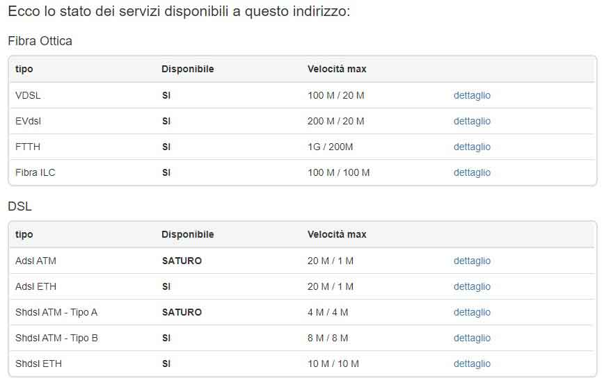 come verificare copertura fibra